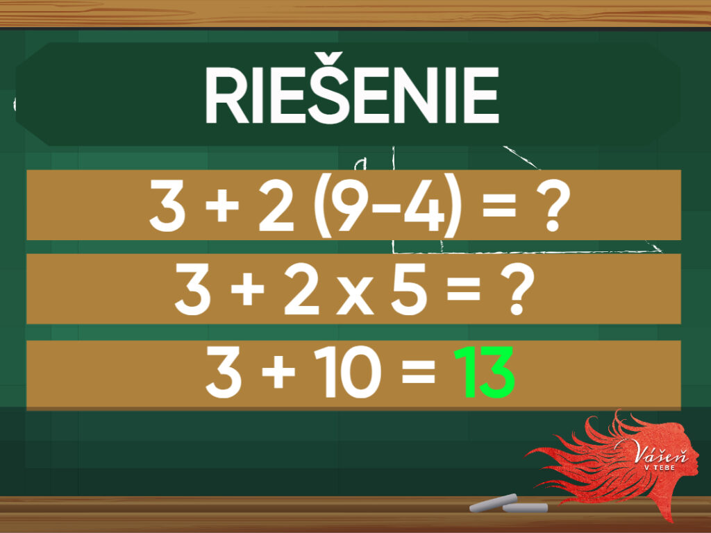 Matematická hádanka - správne riešenie.  3+2(9-4)= 3 + 2x5 = 3+10 = 13.